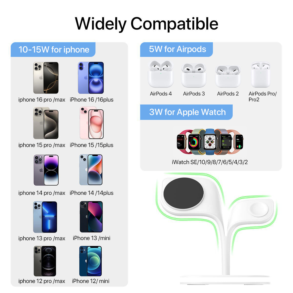 5-In-1 Magnetic  Wireless Desktop Fast Charging Station for Multiple Devices